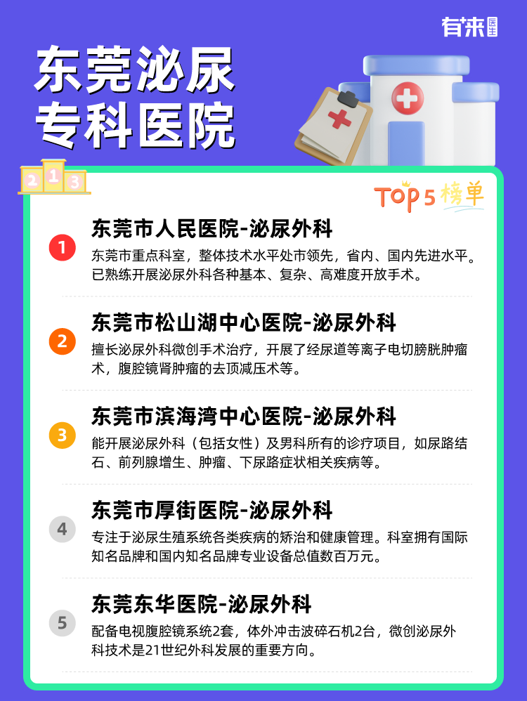 东莞泌尿专科医院