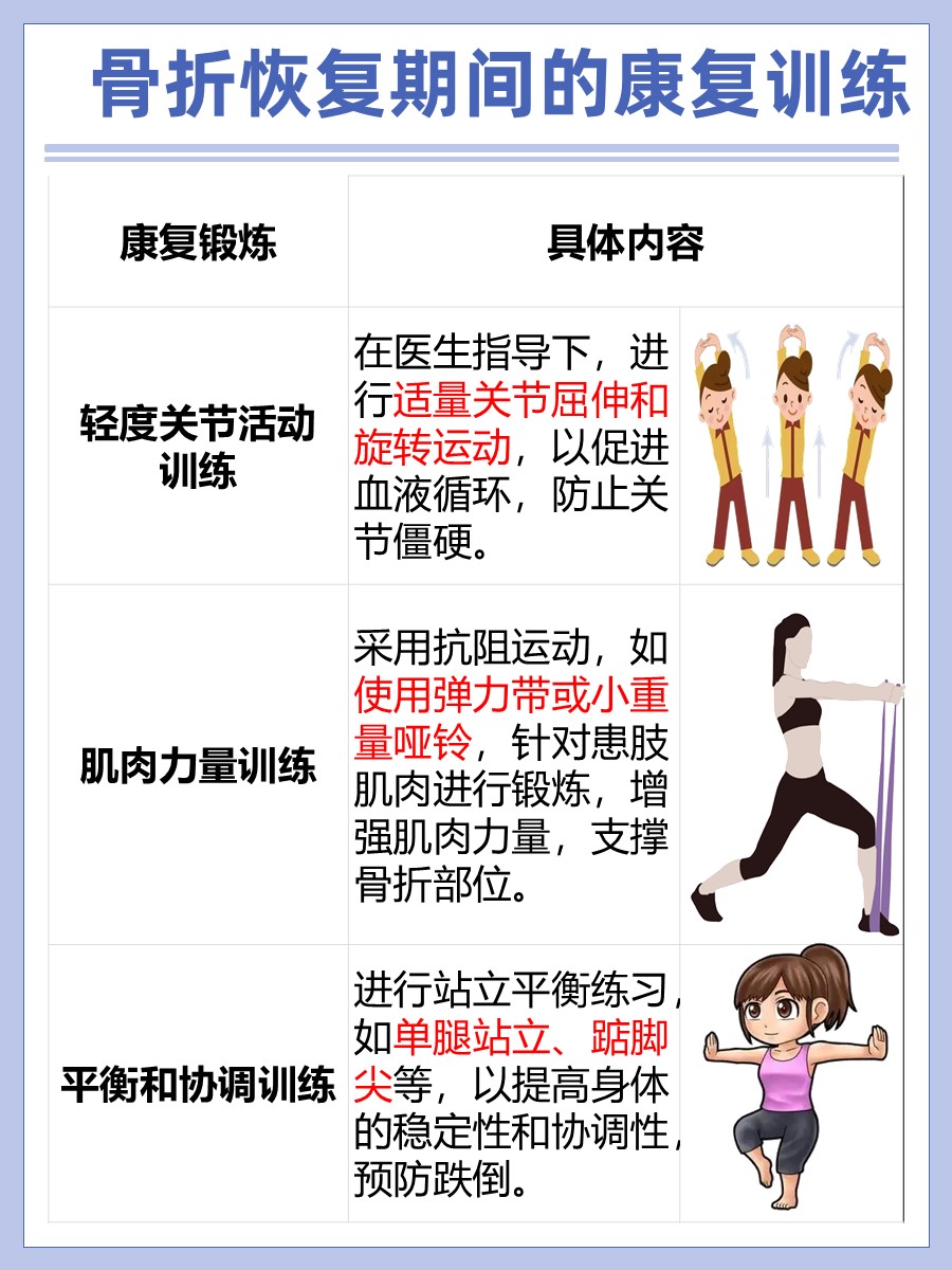 医生指导：骨折喝什么牛奶补钙效果好？