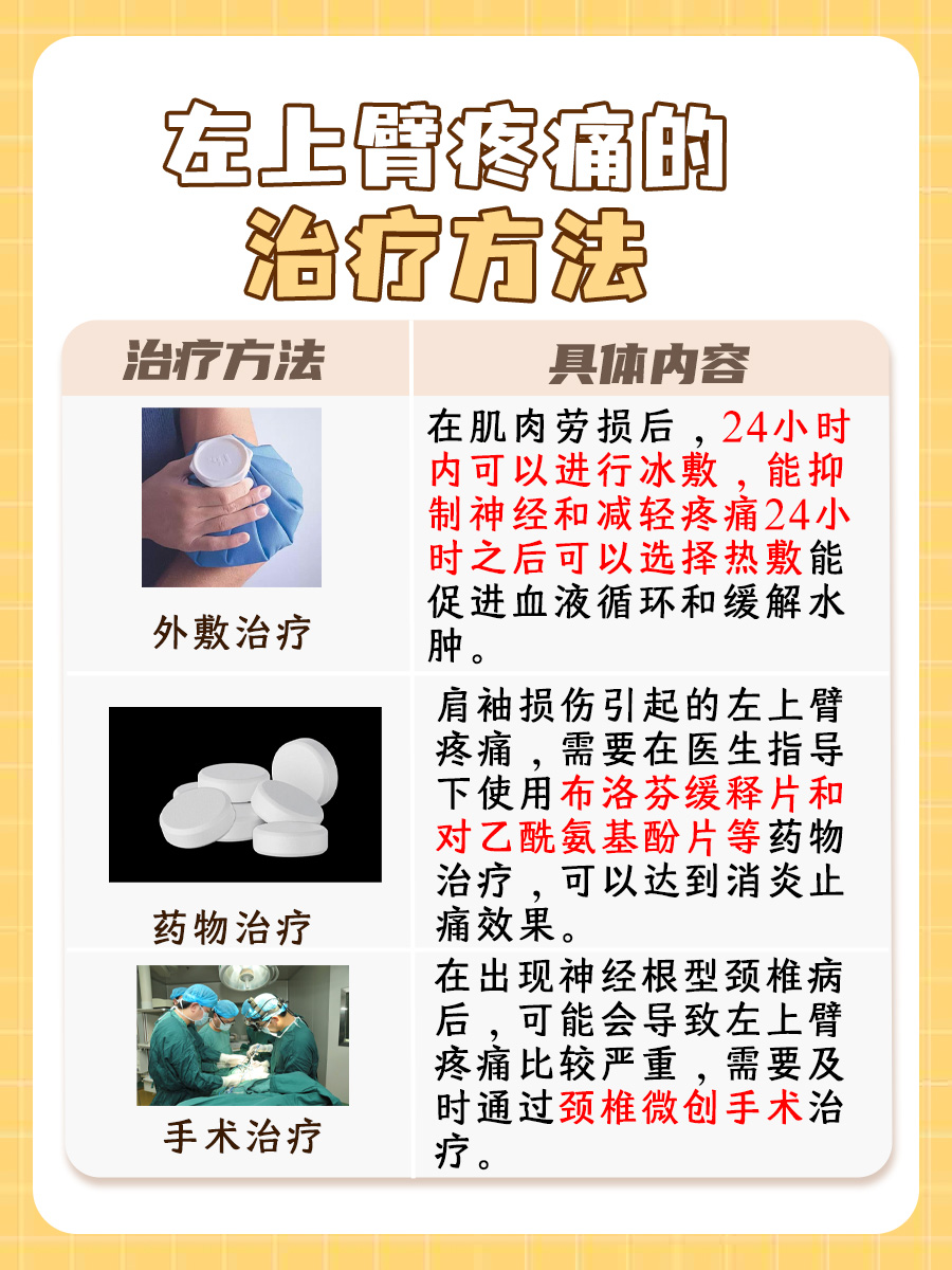 带你了解：左上臂疼痛要警惕的三种病症