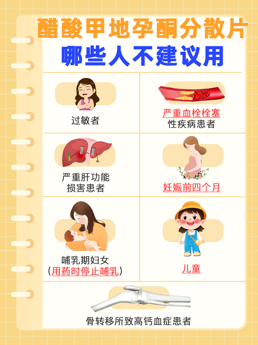 【醋酸甲地孕酮分散片】该药为什么能提高食欲？