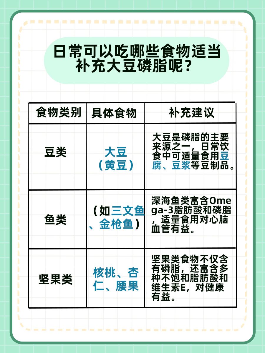 大豆磷脂到底有啥用？医生来告诉你