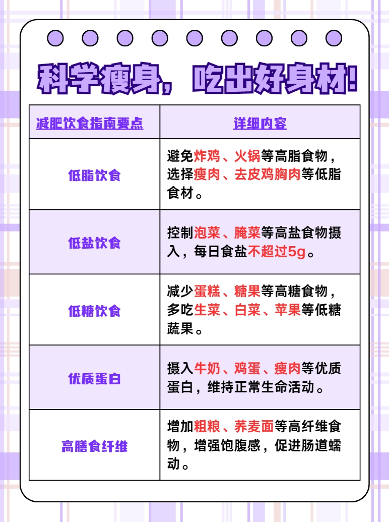 半个月能瘦多少斤？科学减重，拒绝盲目跟风