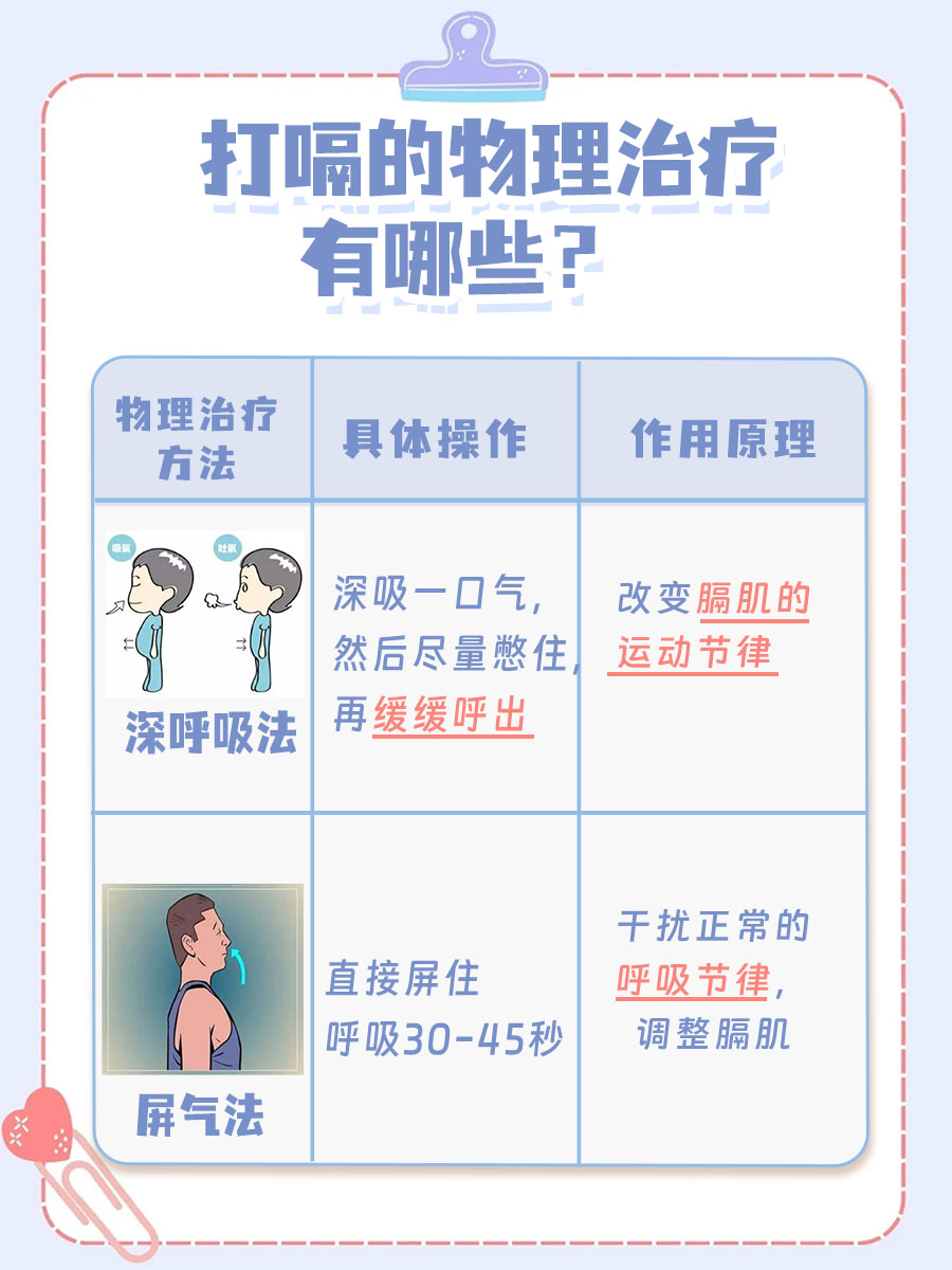 打嗝吃什么药，你知道吗？