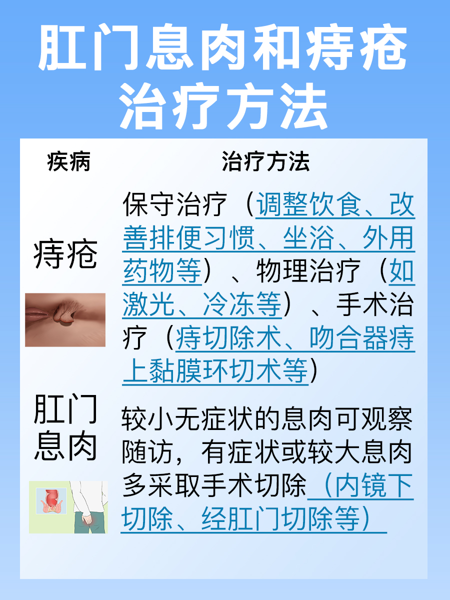 如何区分肛门息肉与痔疮?一文了解