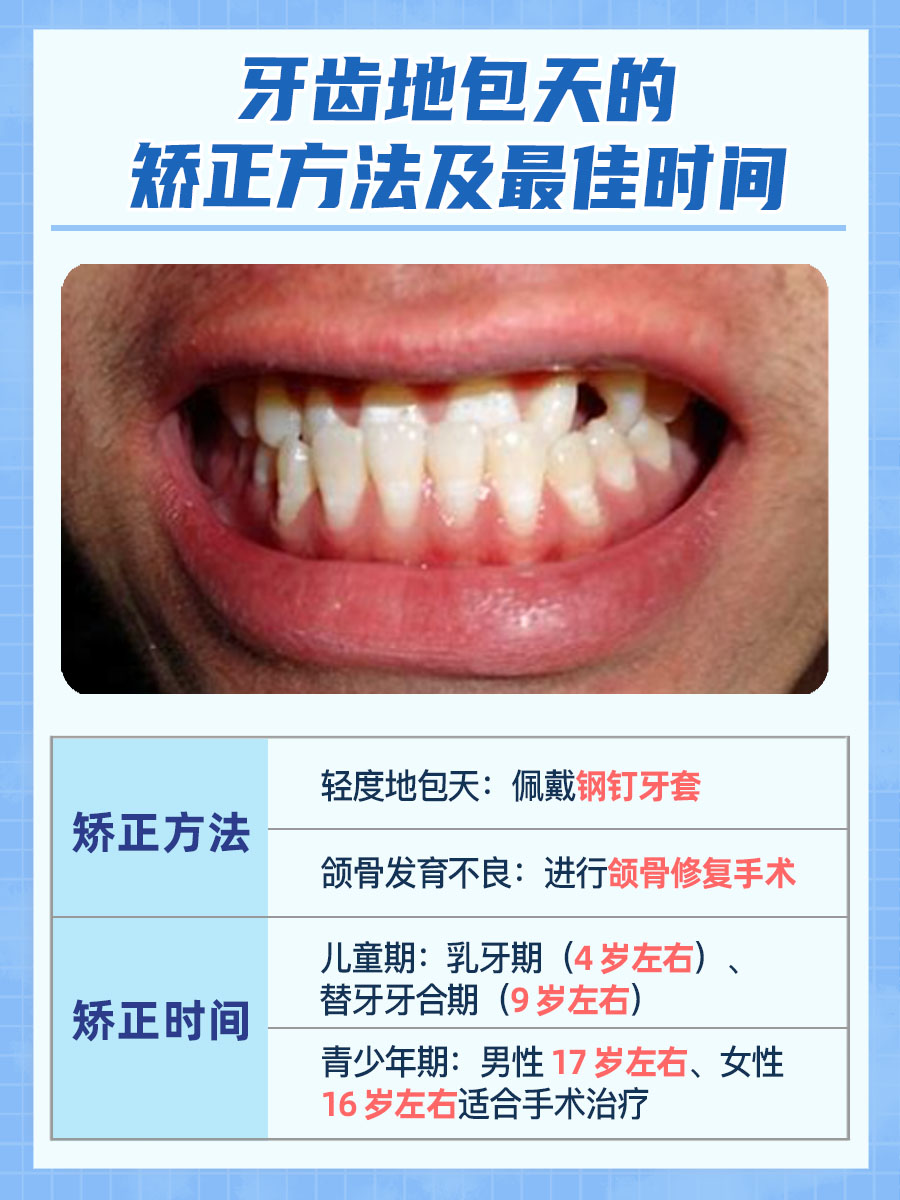 牙齿地包天的矫正与最佳时间，你知道吗？