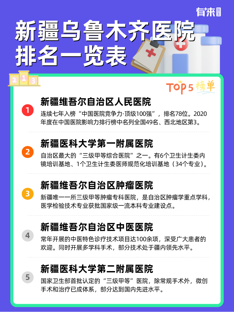 新疆乌鲁木齐医院排名一览表