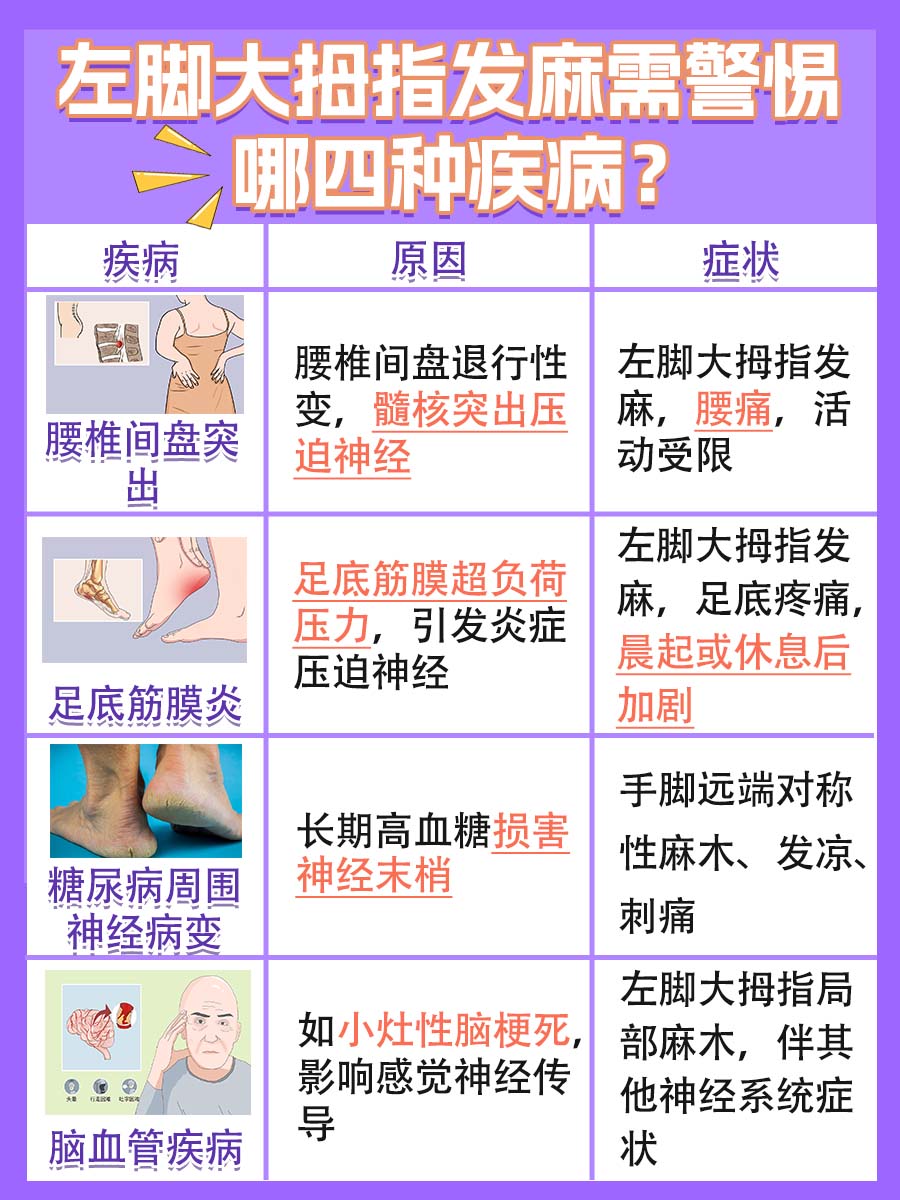 左脚大拇指发麻：警惕四种潜在疾病