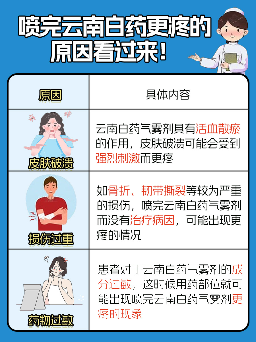 速戳！喷完云南白药更疼了是怎么回事？