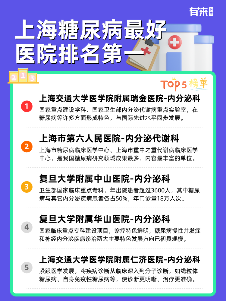 上海糖尿病比较好医院排名第一