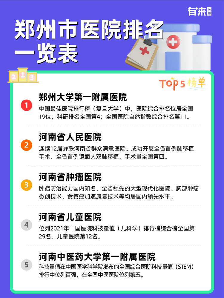 郑州市医院排名一览表