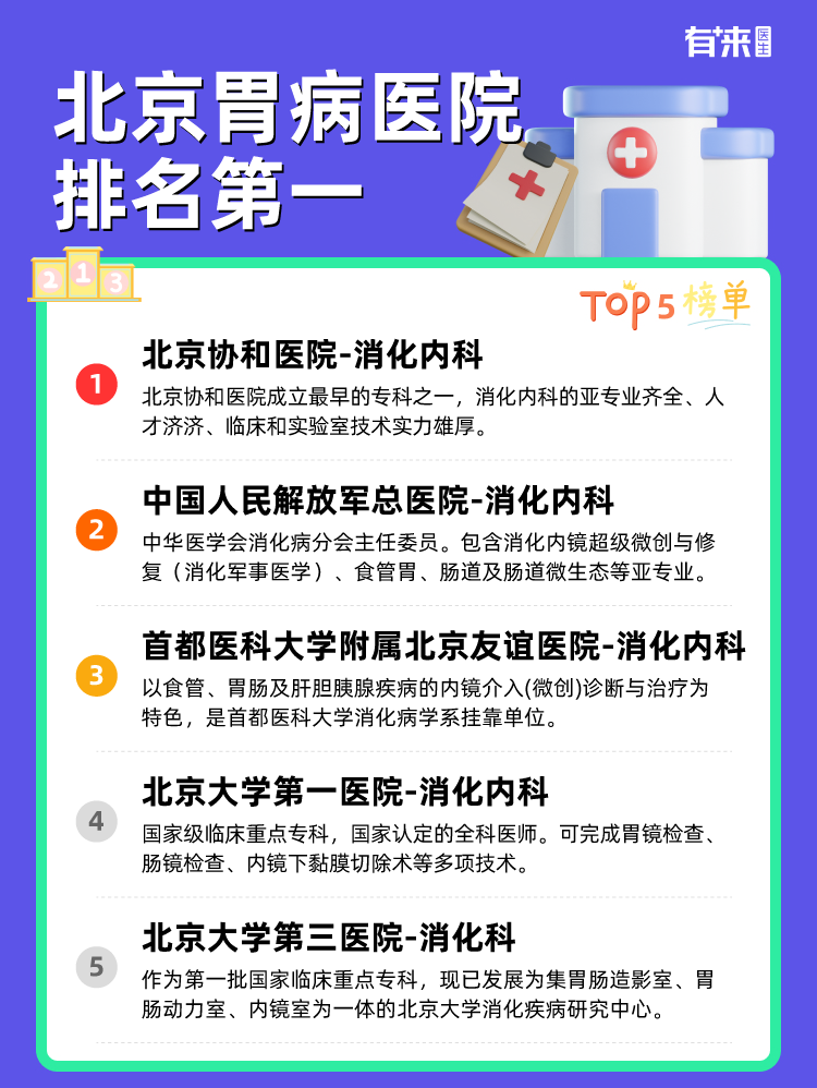 北京胃病医院排名第一