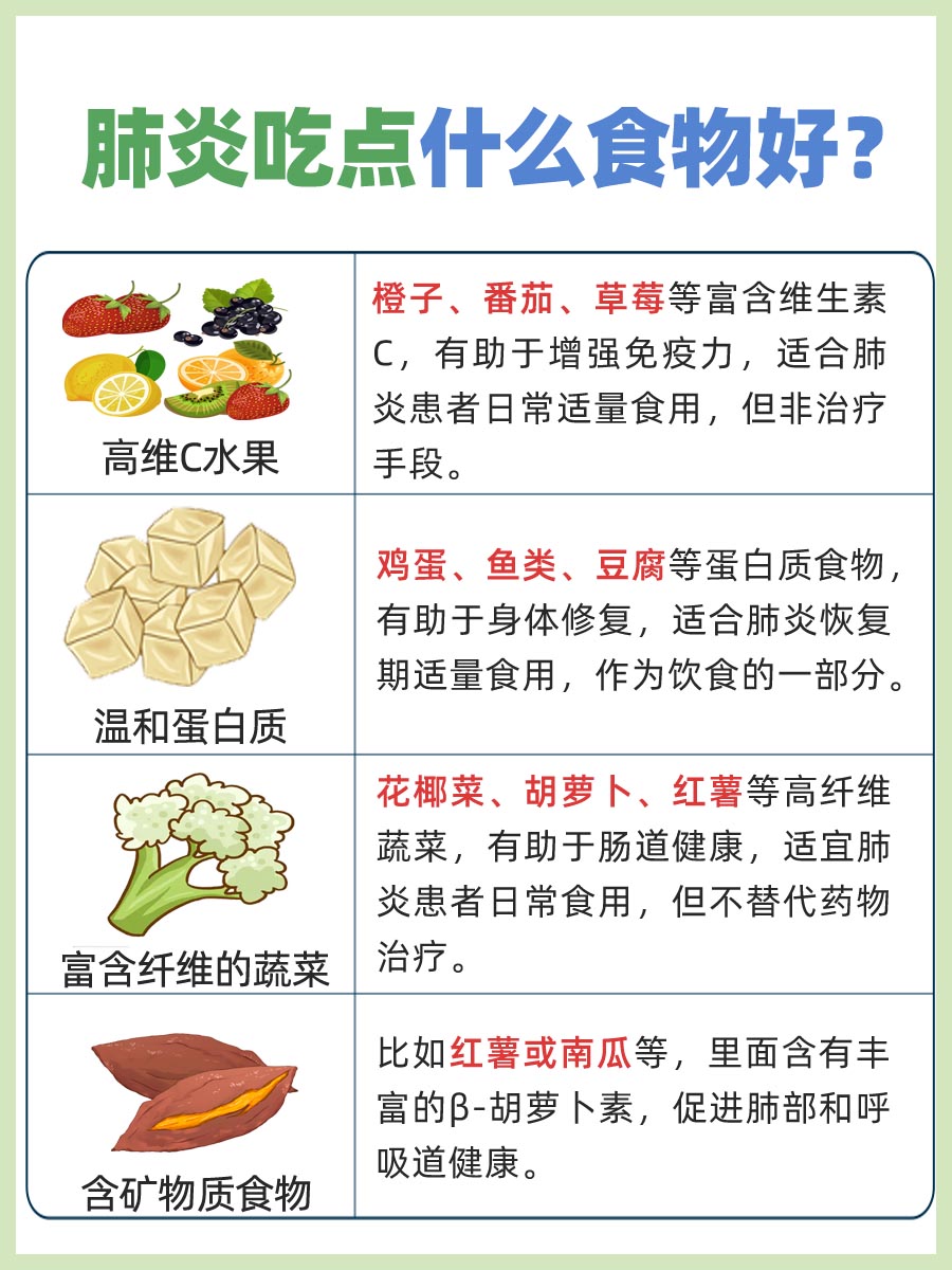 医生视角，肺炎吃点什么食物好？