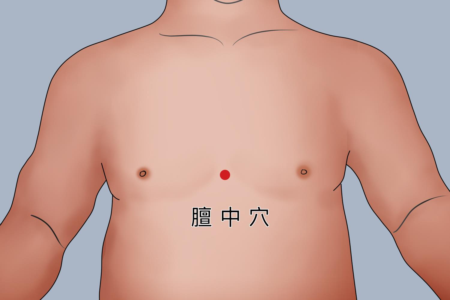 膻中穴刮痧位置图