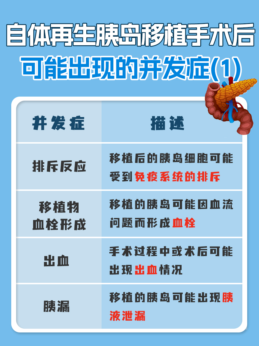 自体再生胰岛移植,价格揭秘!