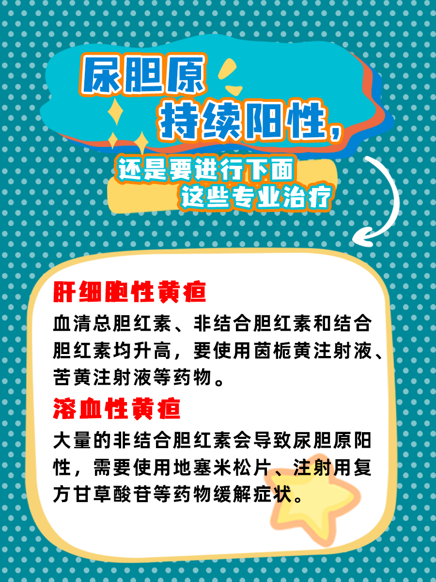 尿胆原阳性要紧吗？听听我的经历！