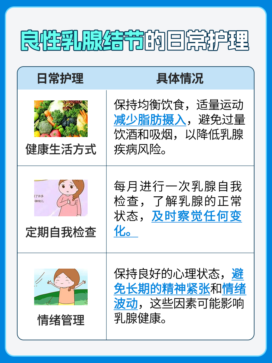 乳腺结节:手术非唯一选择,谨慎考量!