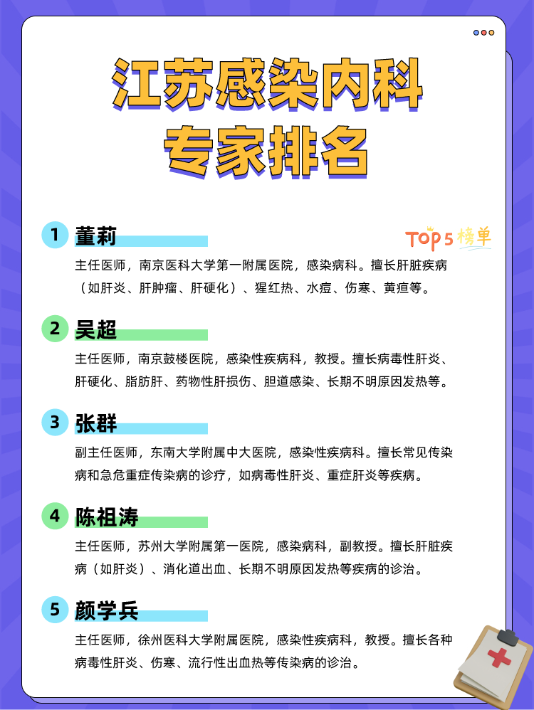 江苏感染内科专家排名