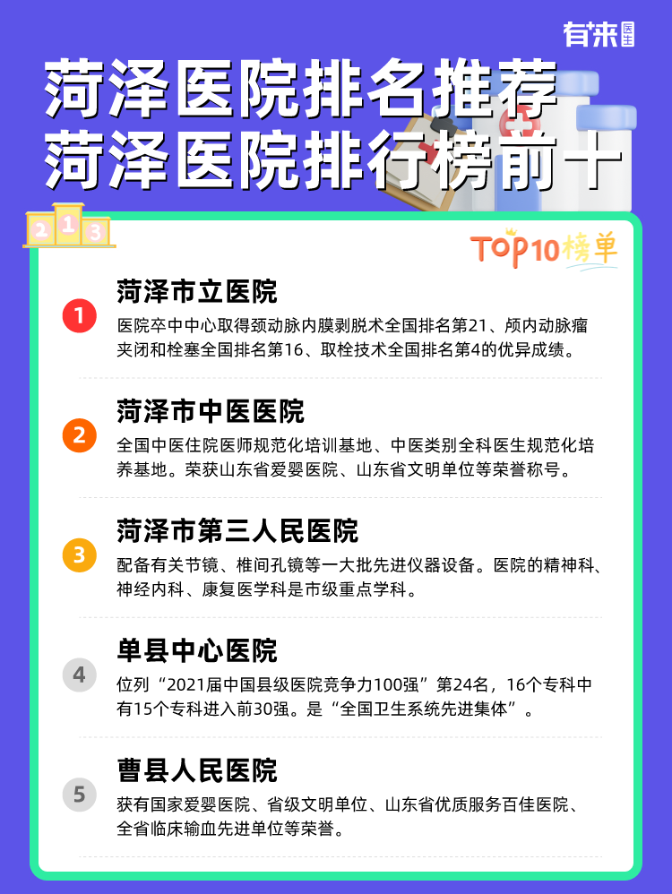 菏泽医院排名推荐 菏泽医院排行榜前十