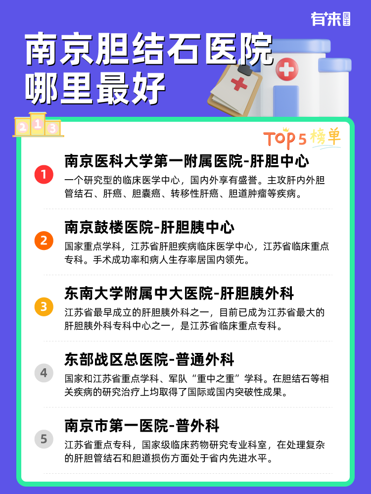 南京胆结石医院哪里比较好