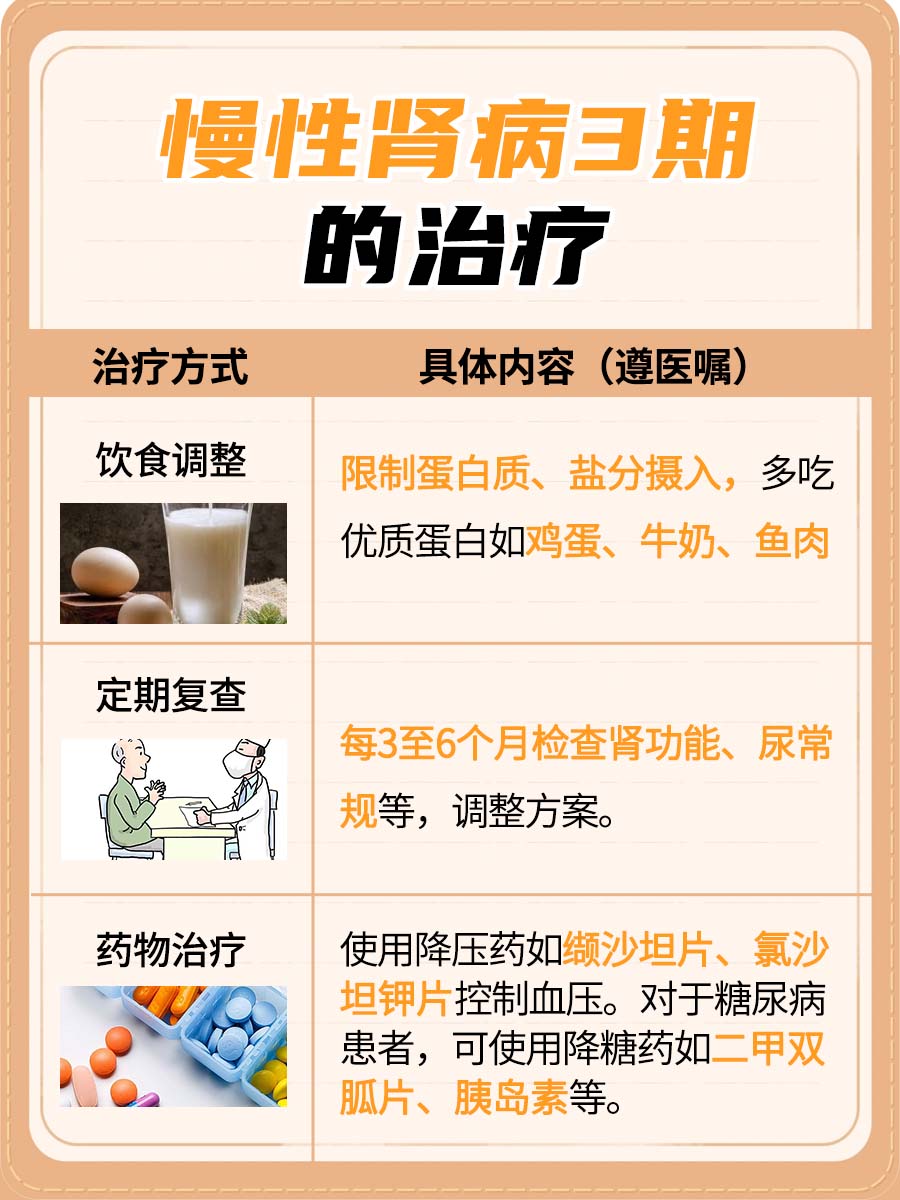 慢性肾病3期:严重性解析!