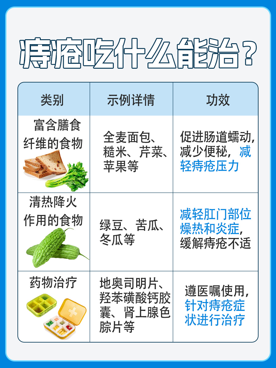痔疮吃什么能治?一文揭晓答案