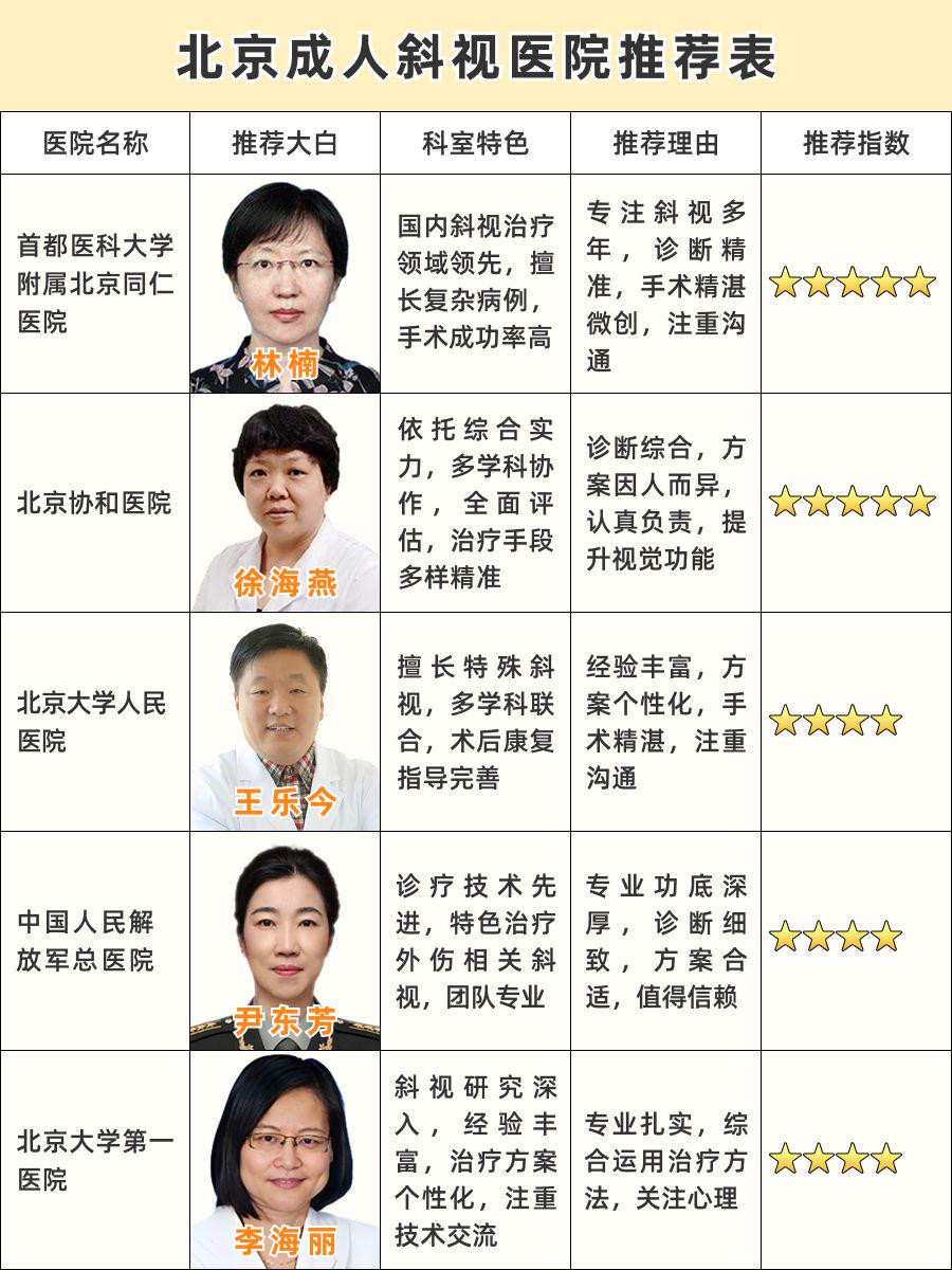 北京成人斜视医院排名，权威推荐看这里