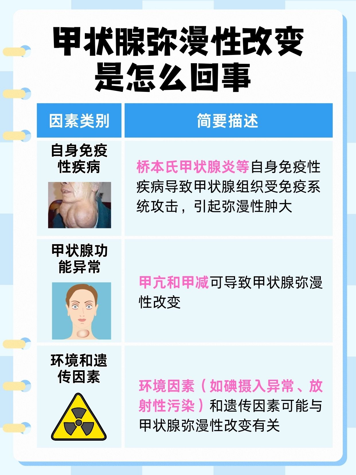 甲状腺弥漫性改变是怎么回事?揭秘!