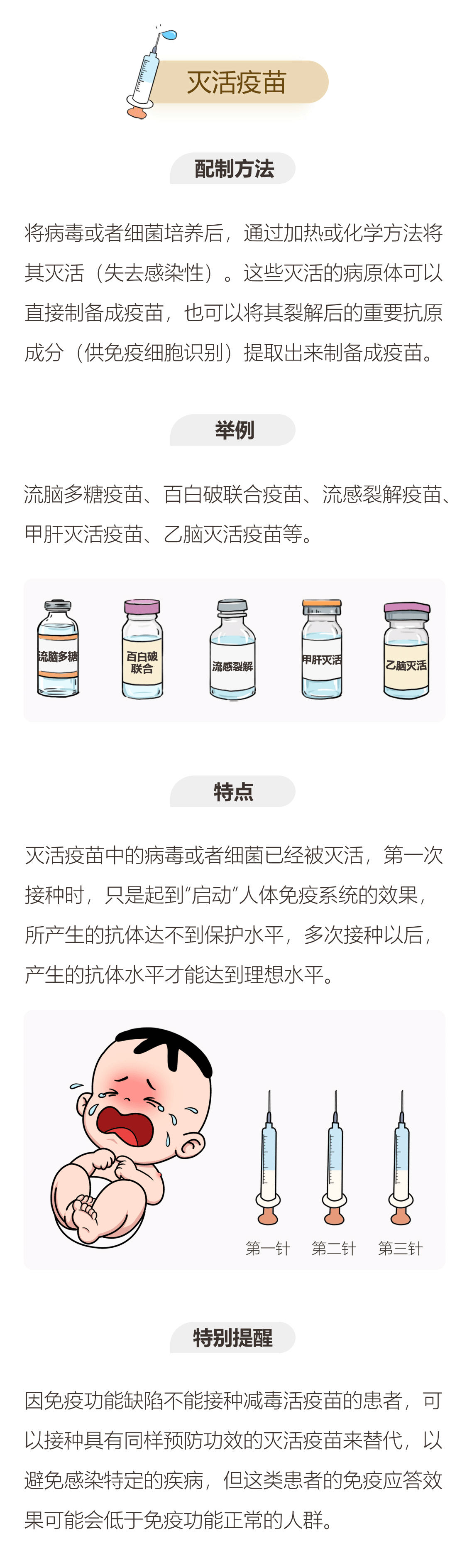 灭活疫苗和减毒活疫苗有什么不同