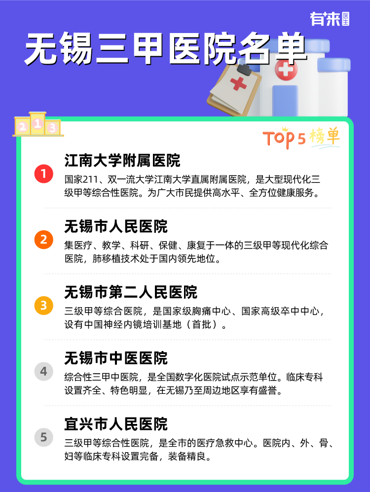无锡三甲医院名单