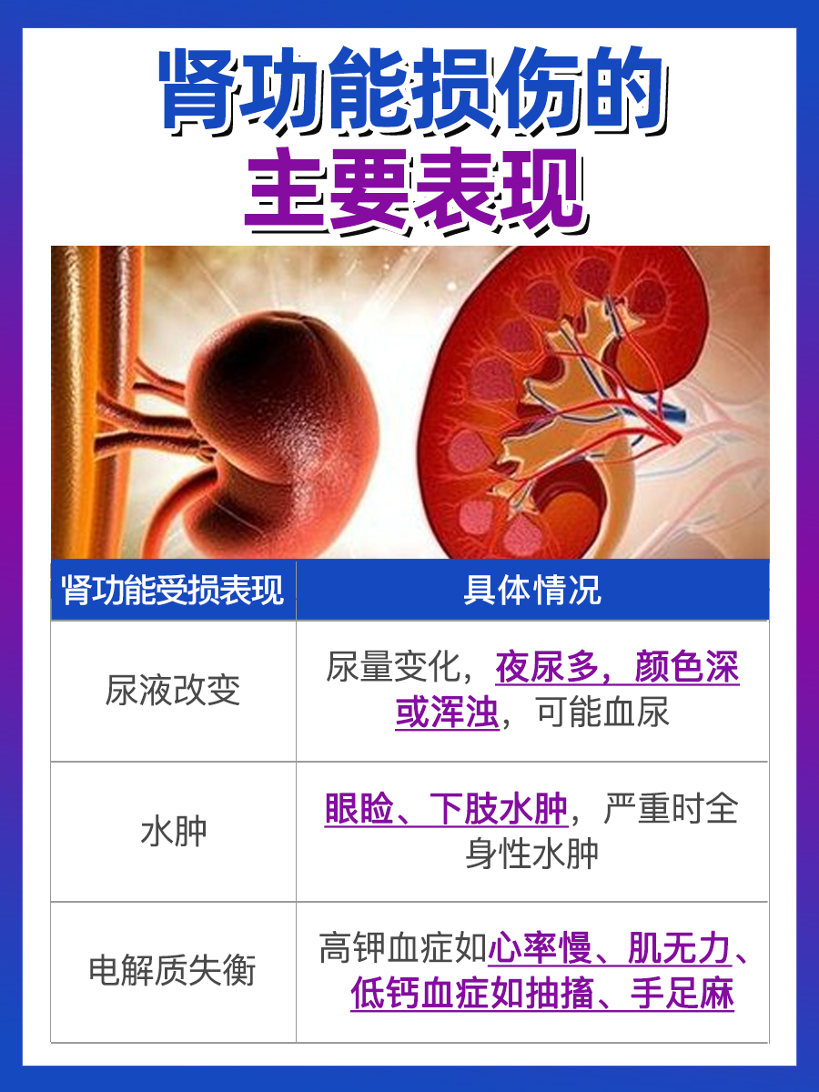 警惕!肾功能损伤的常见表现有哪些?