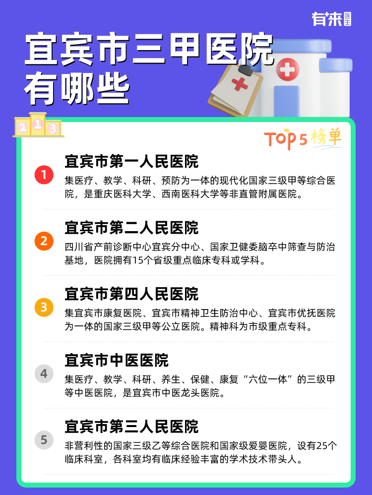 宜宾市三甲医院有哪些