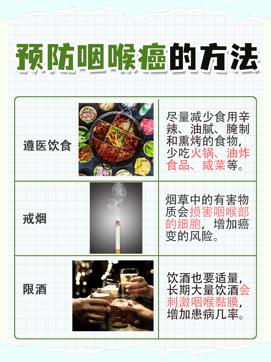 催吐可能导致咽喉癌？了解背后的风险
