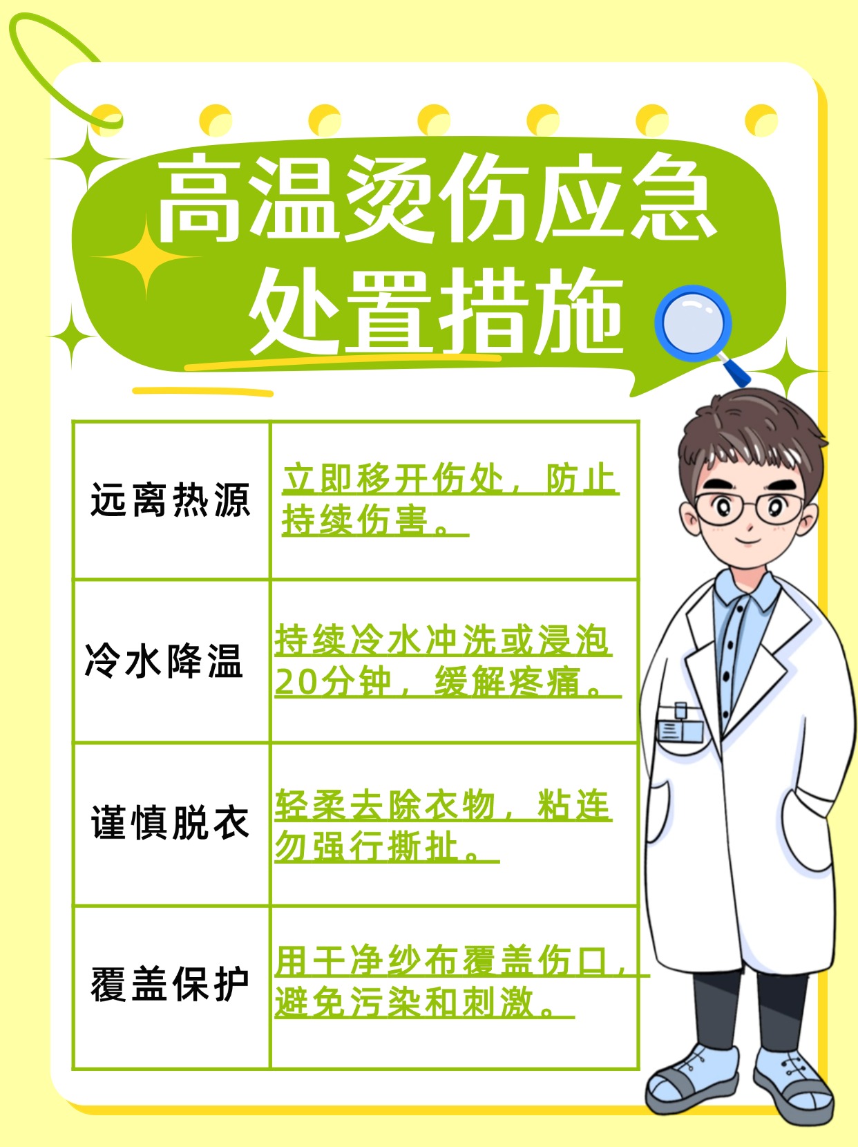 高温烫伤应急处置措施,你知道吗