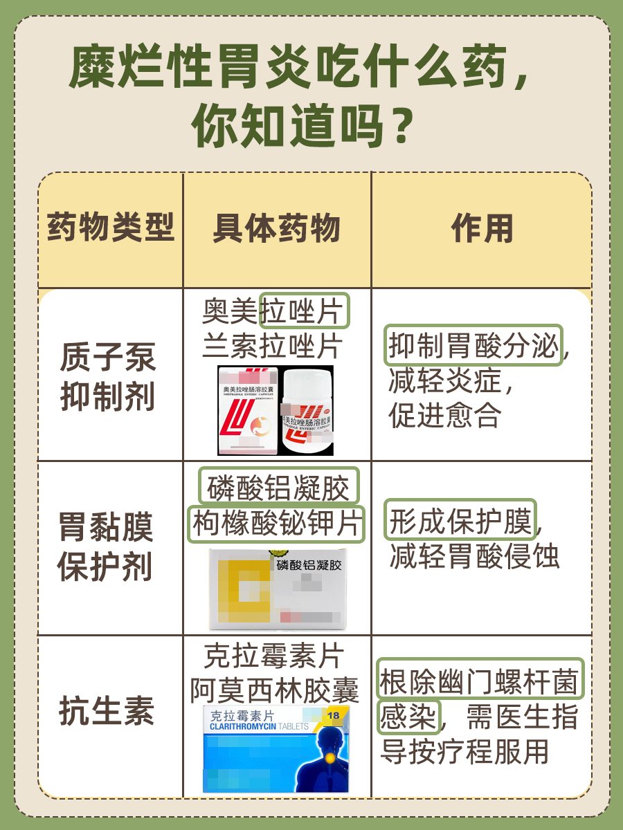 糜烂性胃炎治疗指南：哪一种药物更适合你？