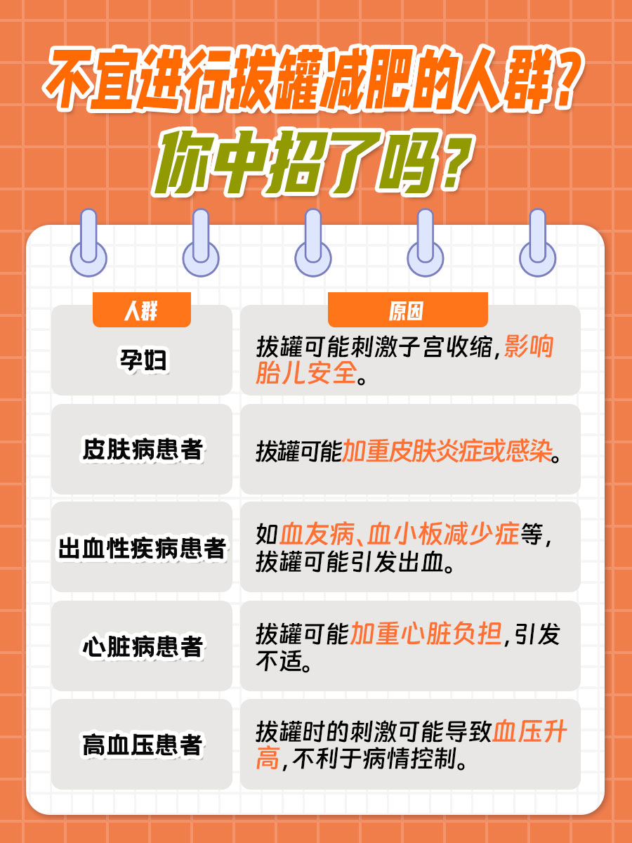 减肥拔罐的位置图