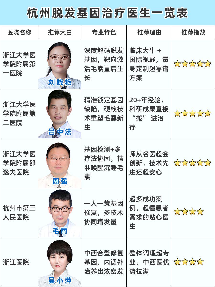 杭州脱发基因治疗医生排名，顶尖医生别错过