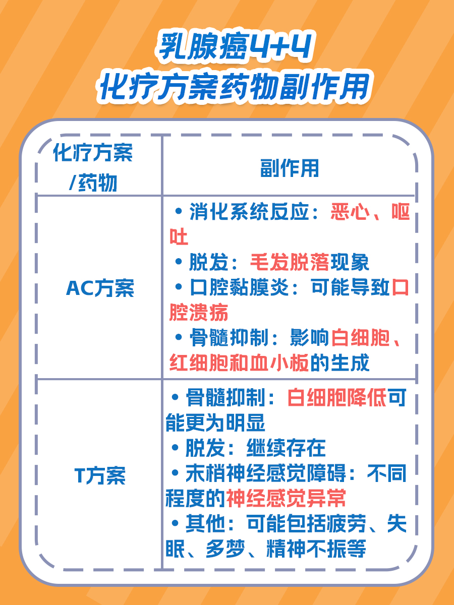乳腺癌4十4化疗是什么?一文解析
