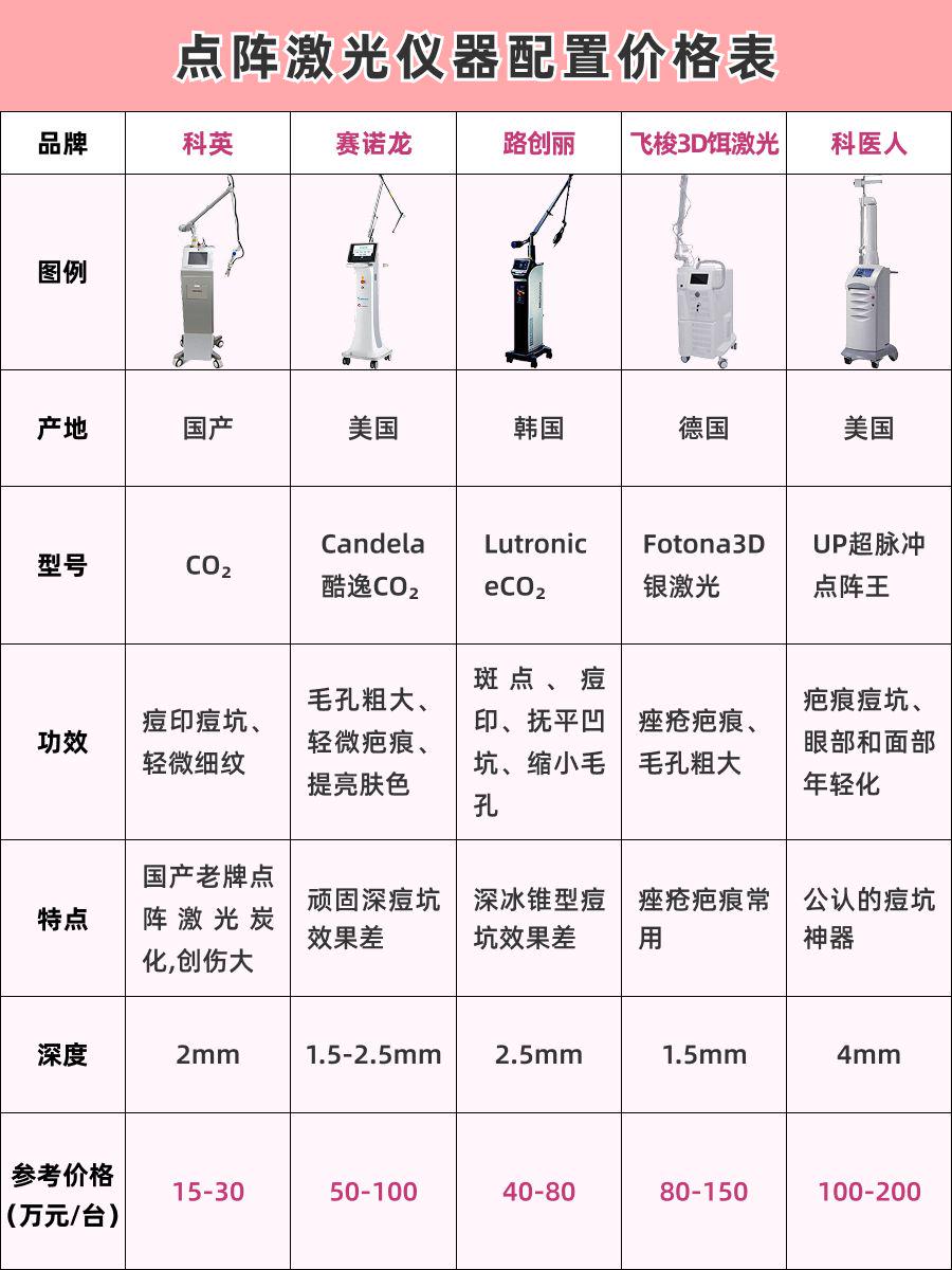 杭州点阵激光价格,避坑指南全解析