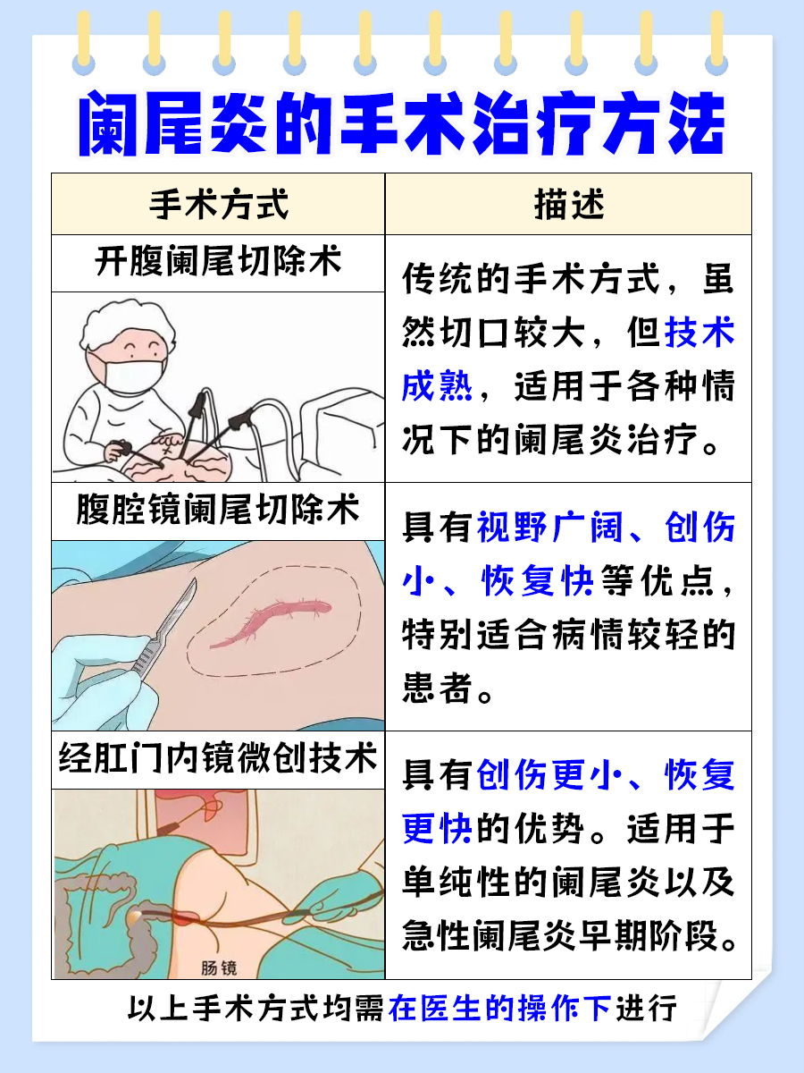 阑尾炎是什么病，严重吗？医生解答