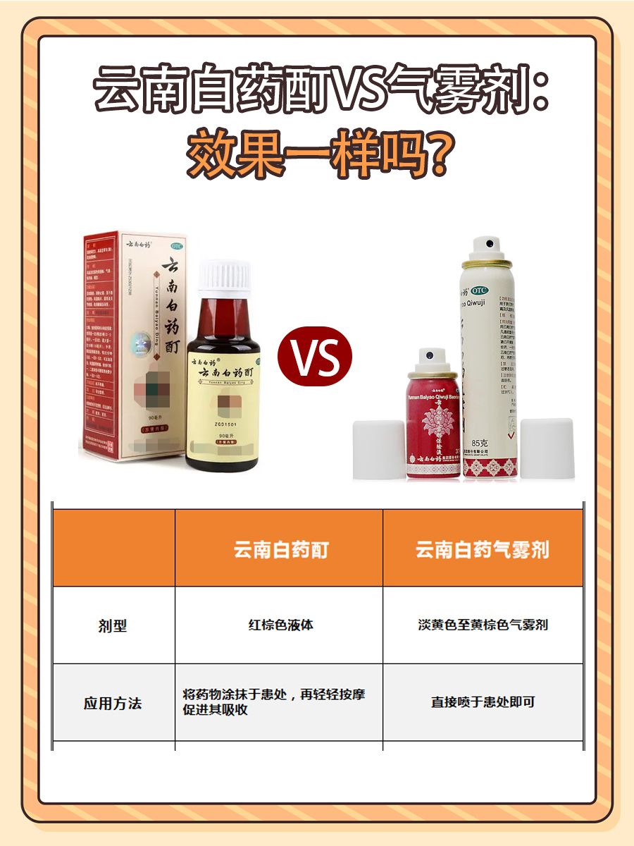 云南白药酊VS气雾剂：效果一样吗？