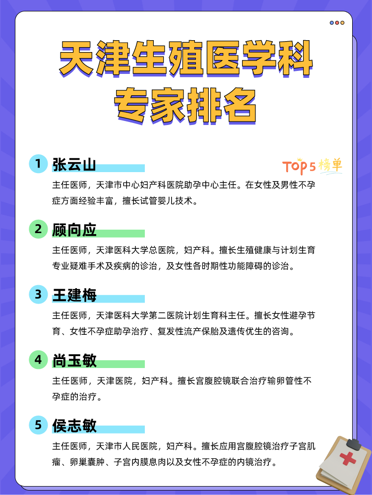 天津生殖医学科专家排名