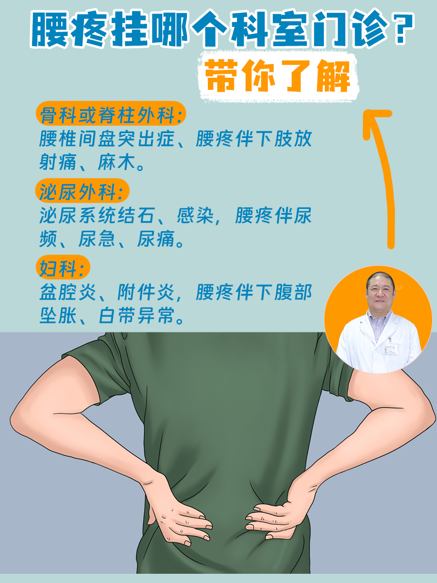 带你了解：腰疼挂哪个科室门诊？