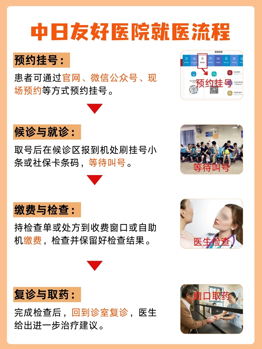 中日友好医院季秀芬医生怎么样？怎么挂号？