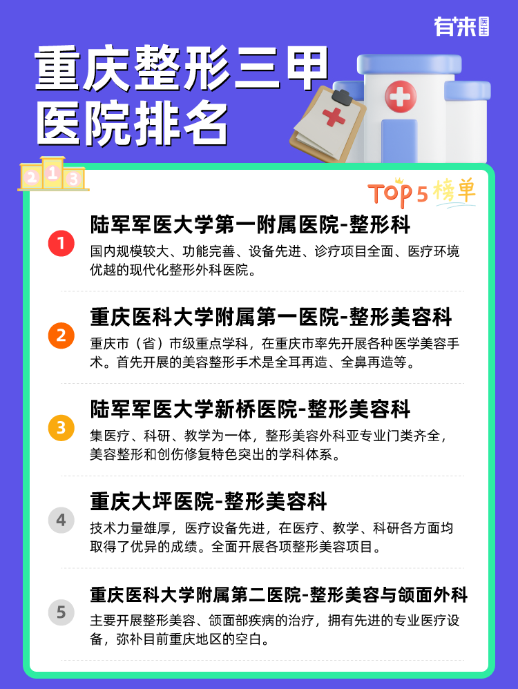 重庆整形三甲医院排名