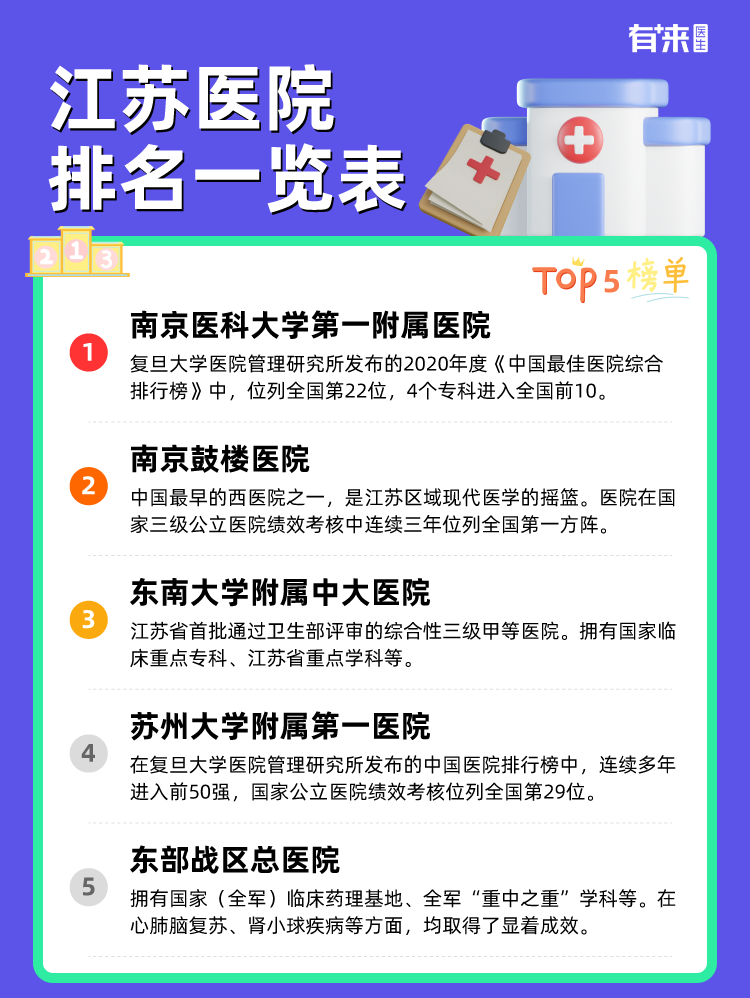 江苏医院排名一览表