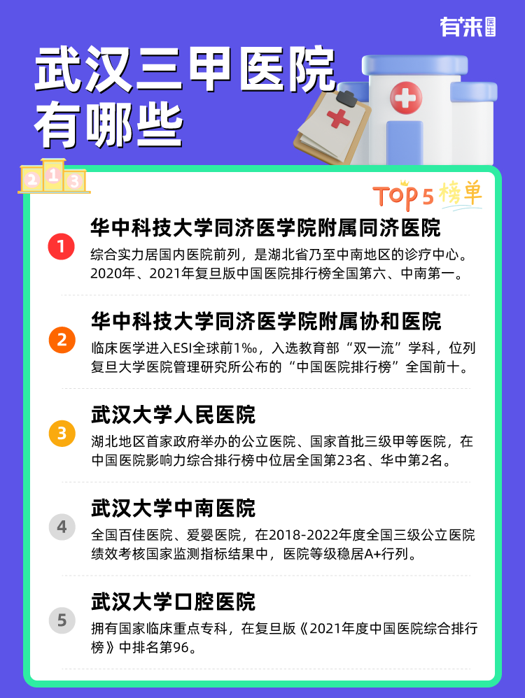 武汉三甲医院有哪些
