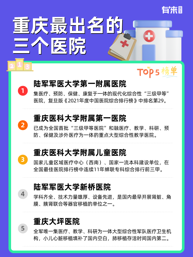 重庆比较出名的三个医院