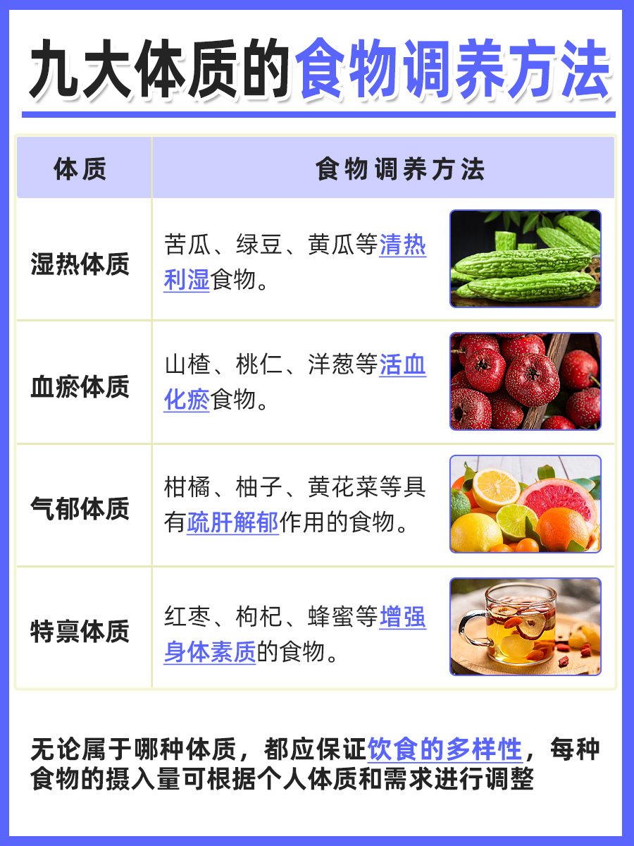 中医九大体质对照表