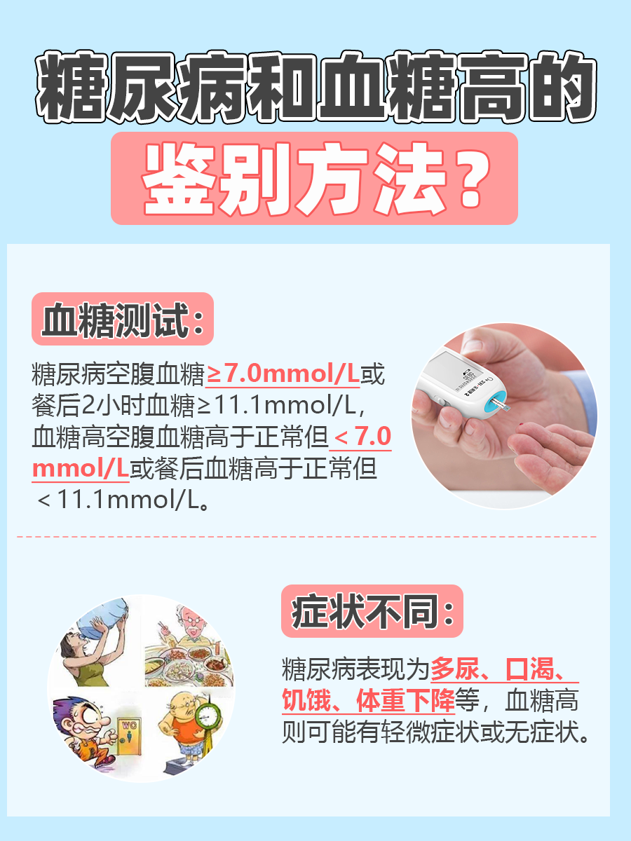 医生解答：糖尿病和血糖高是一回事吗？