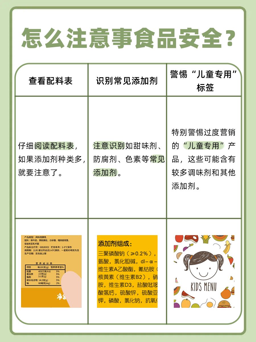 食品添加剂——安赛蜜的作用与危害